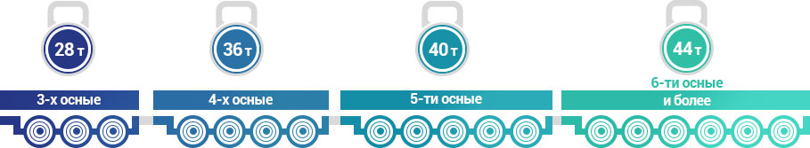 Контроль нагрузки на ось автомобиля - №5